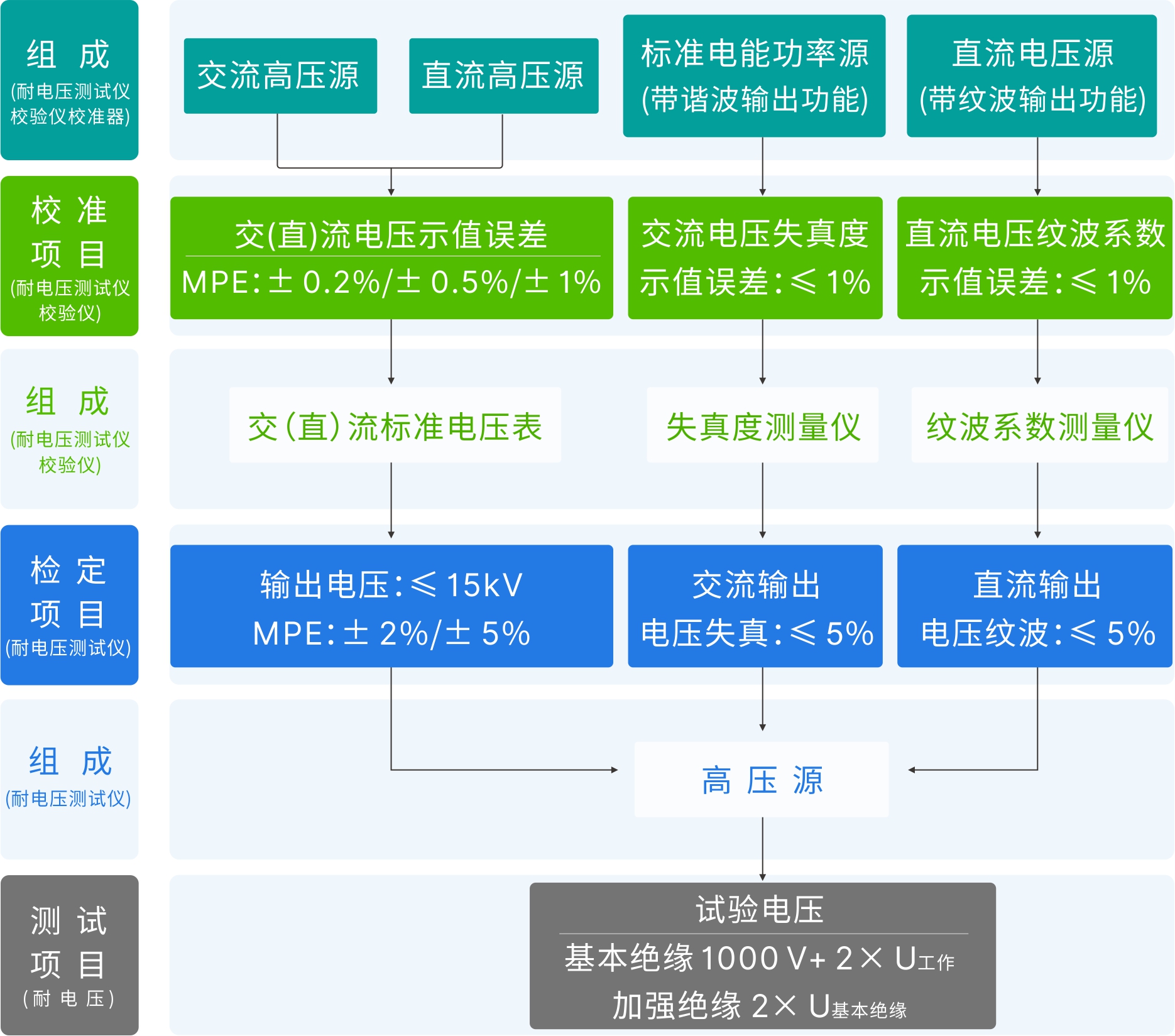 圖2-1-電壓.jpg