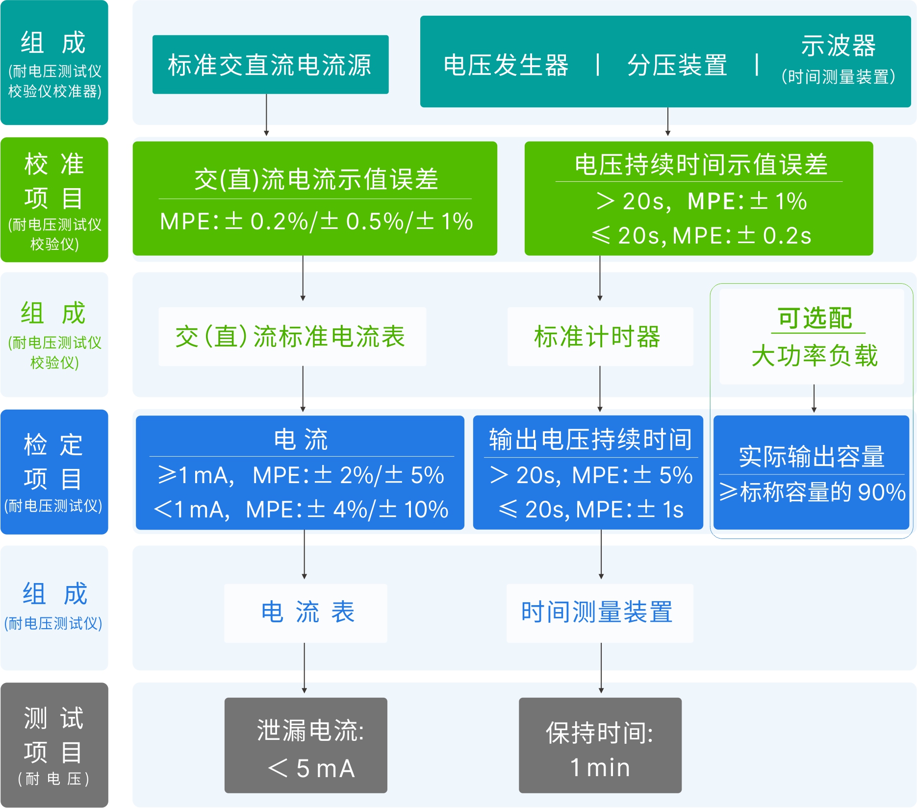 圖2-1-電流 時(shí)間.jpg